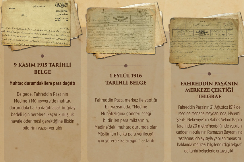 Osmanli Arsiv Belgelerine Gore Fahreddin Pasa Nin Kahramanligi Guncel