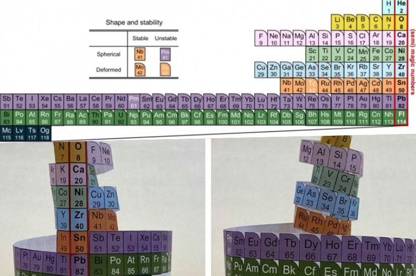elementlerin periyodik tablosu protonlara gore yeniden olusturuldu bilimsel