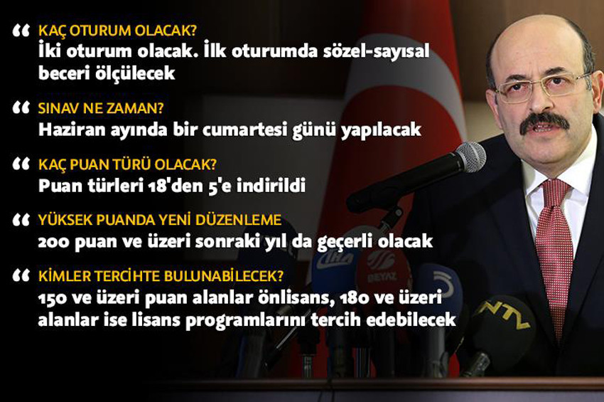 Üniversiteye giriş sistemindeki değişiklikler açıklandı