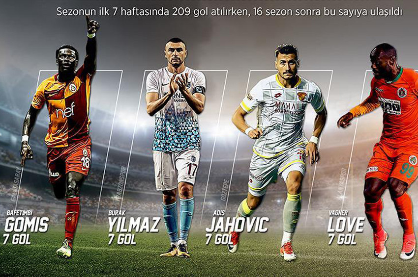 Son 16 yılın en gollü ilk lig başlangıcı