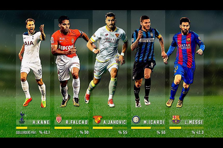 Göztepeli Jahovic, Avrupanın dev forvetlerini solladı