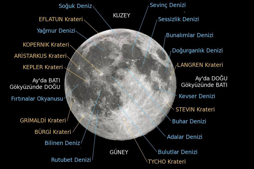 Ayın Türkçe haritası
