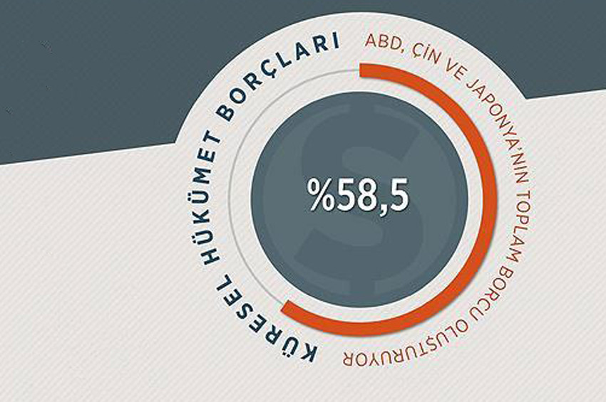 Dünyanın en borçlu ülkeleri