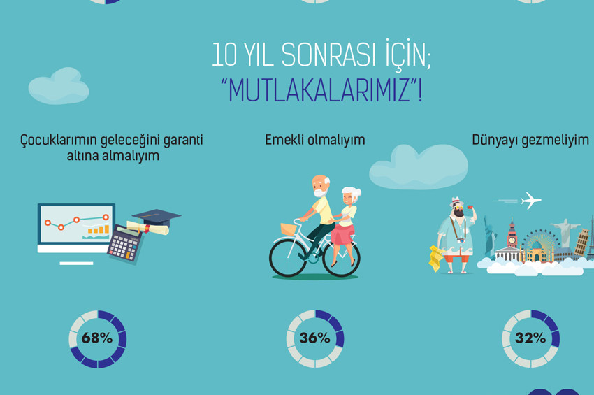 Türkiyenin son 10 yılına damga vuranlar