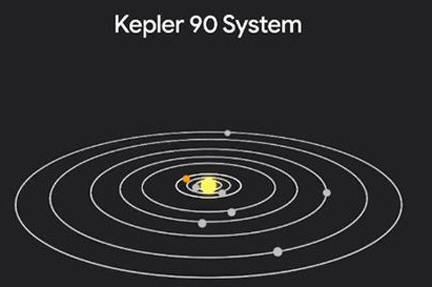 Güneş Sistemine benzer Kepler 90 yıldız sistemi bulundu