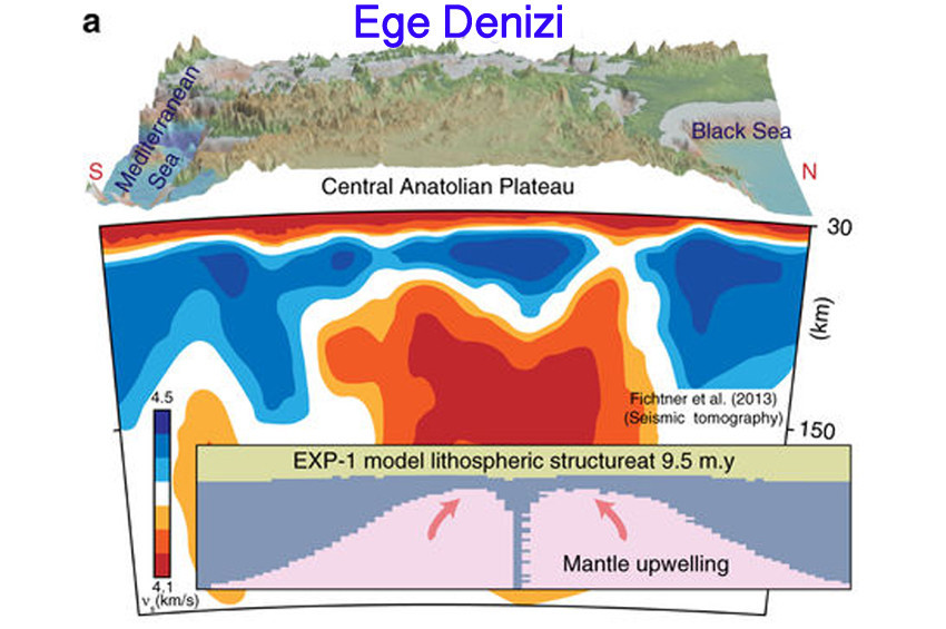 Damlayan Kıtalar Teorisi, Anadolu ile savunuldu