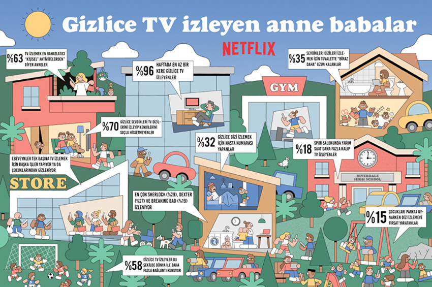 Anne babalar Netflixte en çok hangi dizileri izliyor