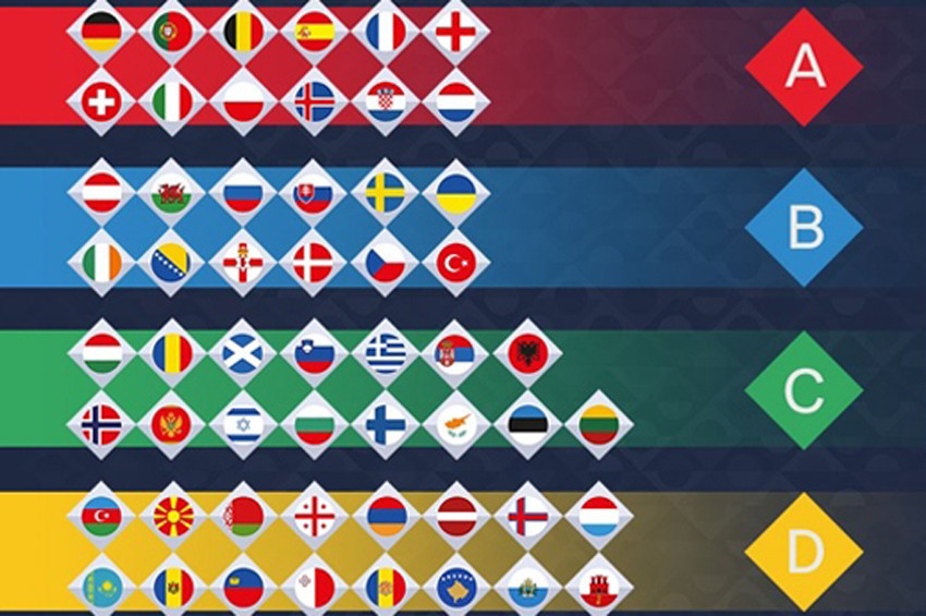 UEFA Uluslar Liginde Türkiye B ligi 3. torbasında