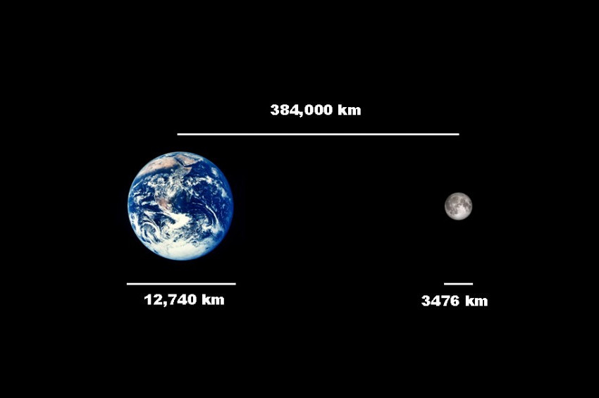 Ayın varlığına ve gizemlerine dair komplo teorileri