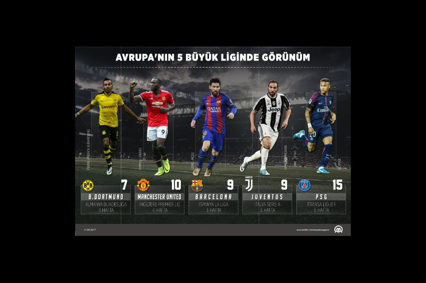Avrupanın 5 büyük liginden genel görünüm