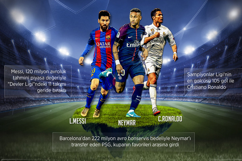 Dokuz milyar avroluk futbol resitali başlıyor