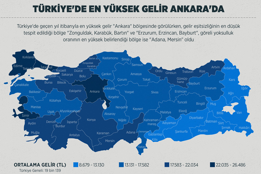 Türkiyede en yüksek ve en düşük gelire sahip iller