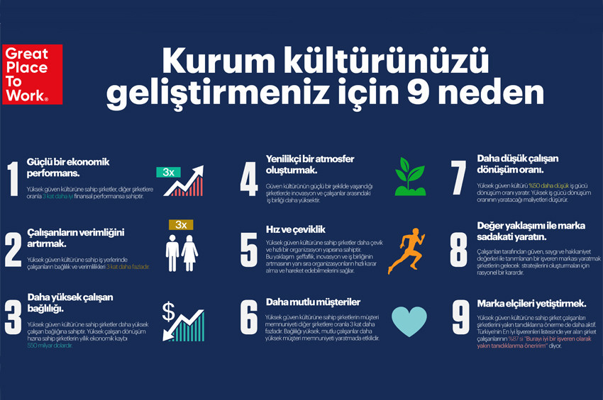 Mükemmel iş yeri nasıl olur?