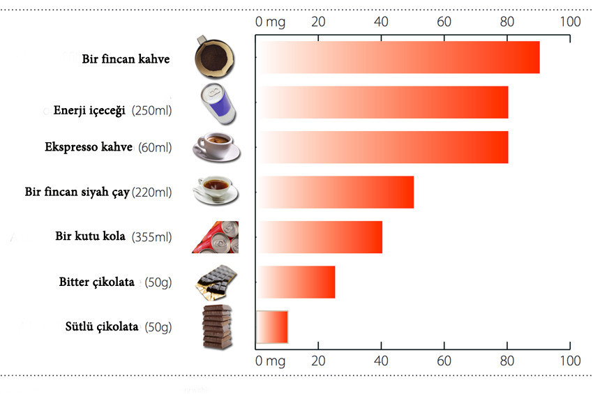 Bir fincan kahvenin pek de zararı yokmuş!