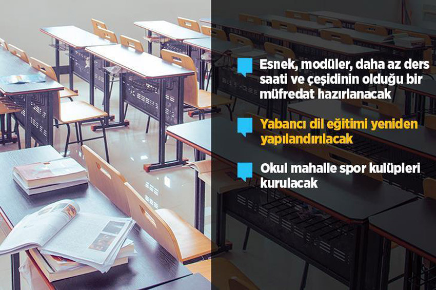 Milli Eğitimde yeni dönem başlıyor