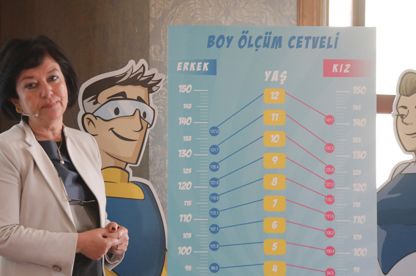 Türklerin boyu 3.5 santimetre uzadı