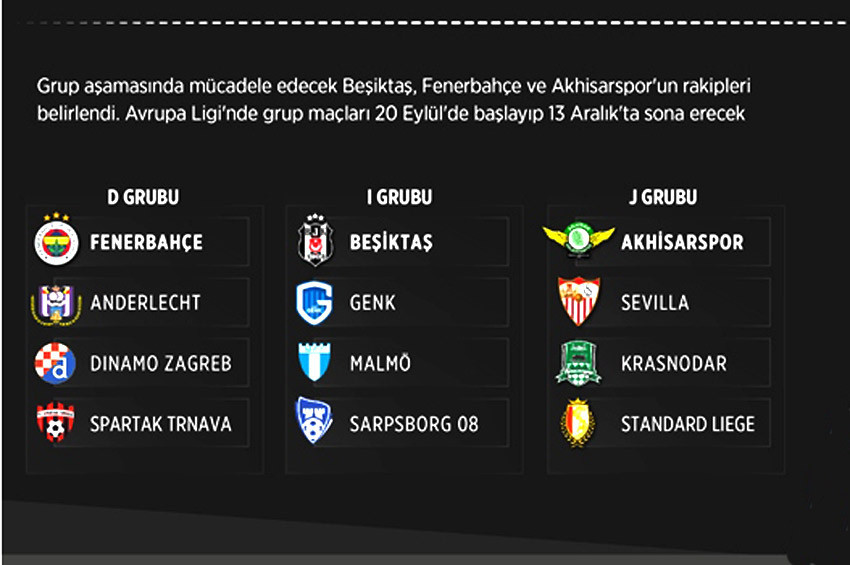 UEFA Avrupa Ligi Grupları ve Türk takımlarının rakipleri