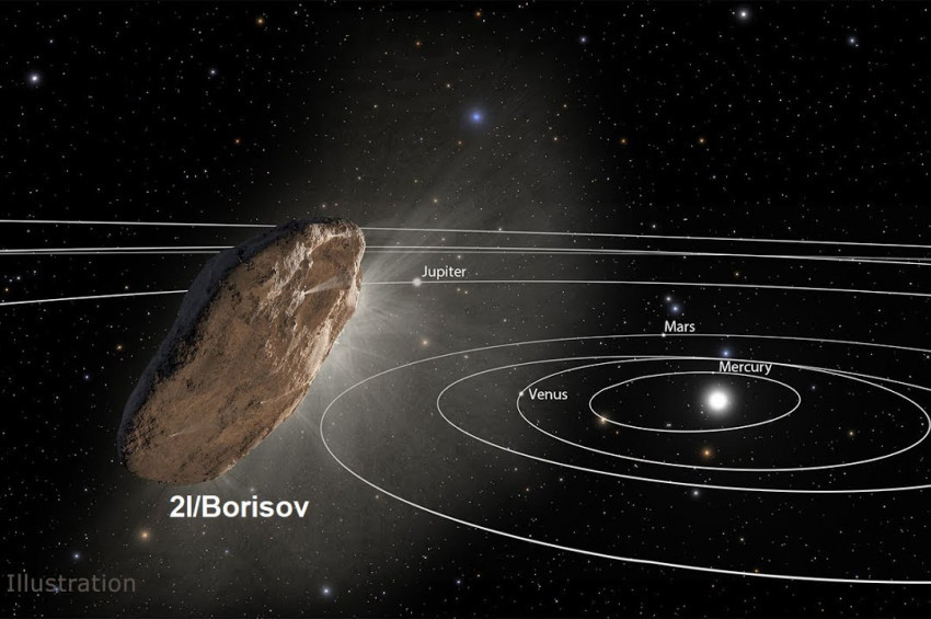 Borisov kuyruklu yıldızı nereden ve nasıl geldi?
