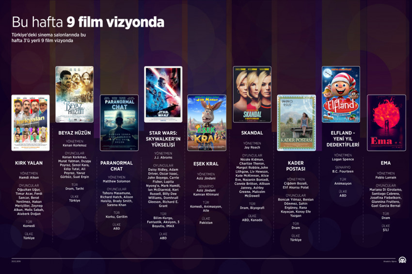 Sinemalarda 3ü yerli 9 film vizyonda