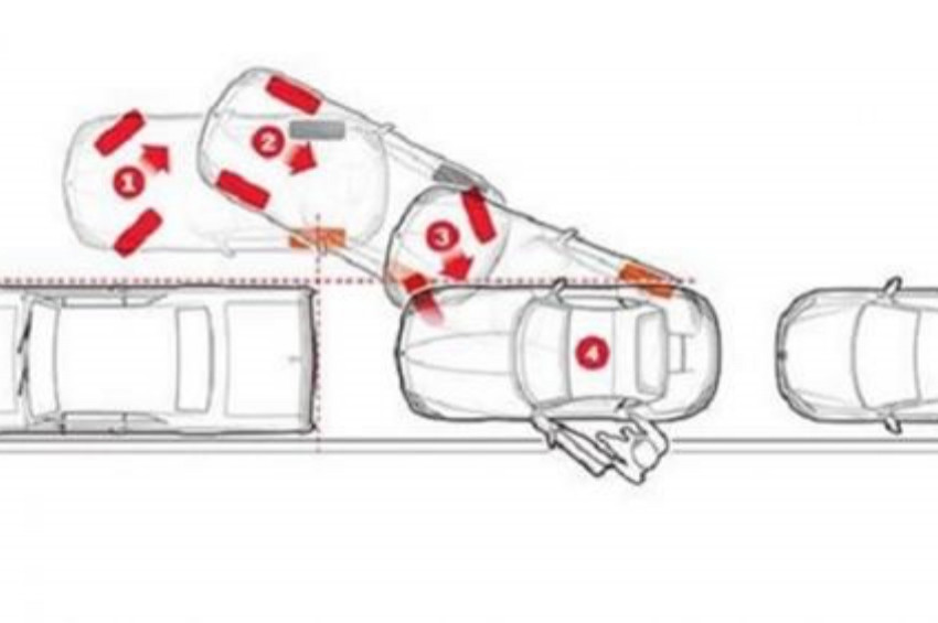Araç park etmenin matematiksel formülü