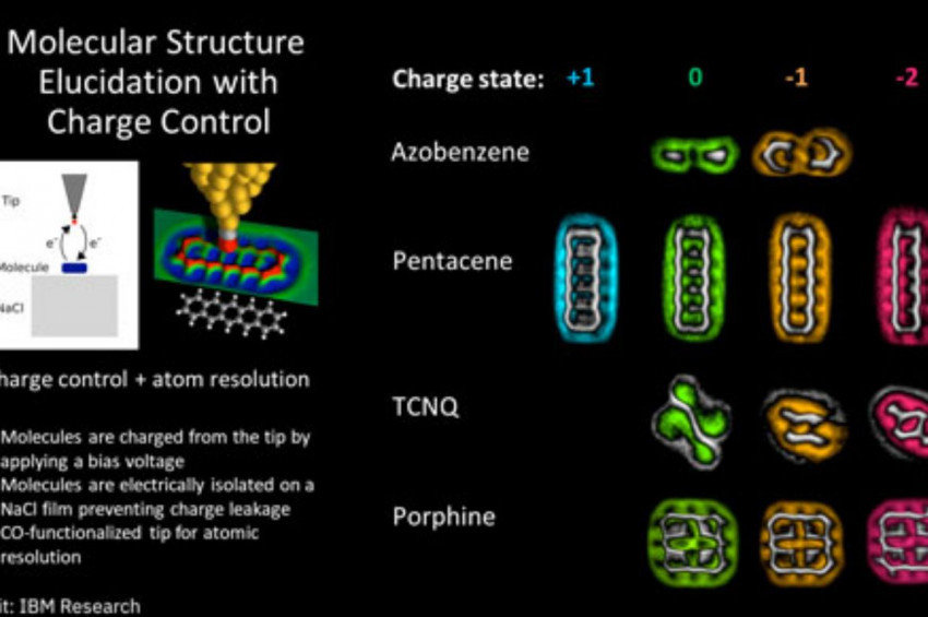Moleküllerin elektron alış-verişi görüntülendi