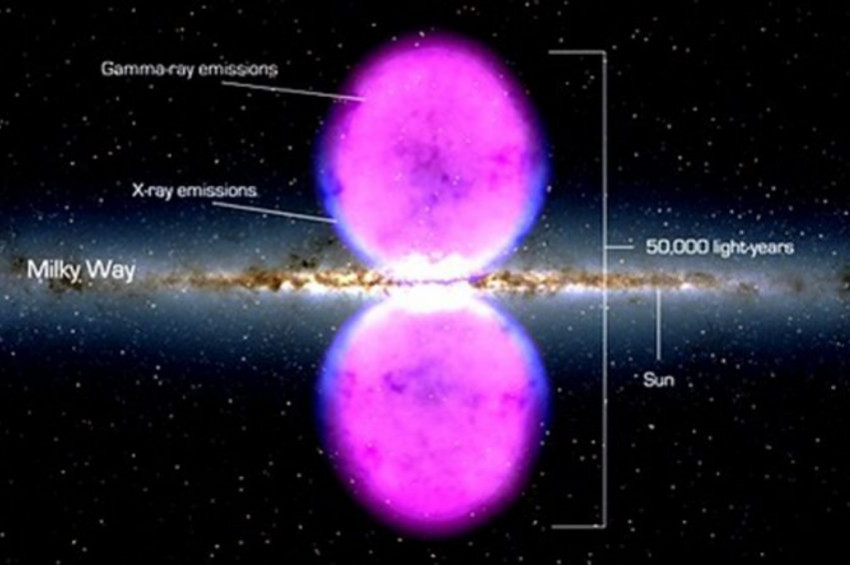 Fermi Baloncukları nasıl ortaya çıktı?