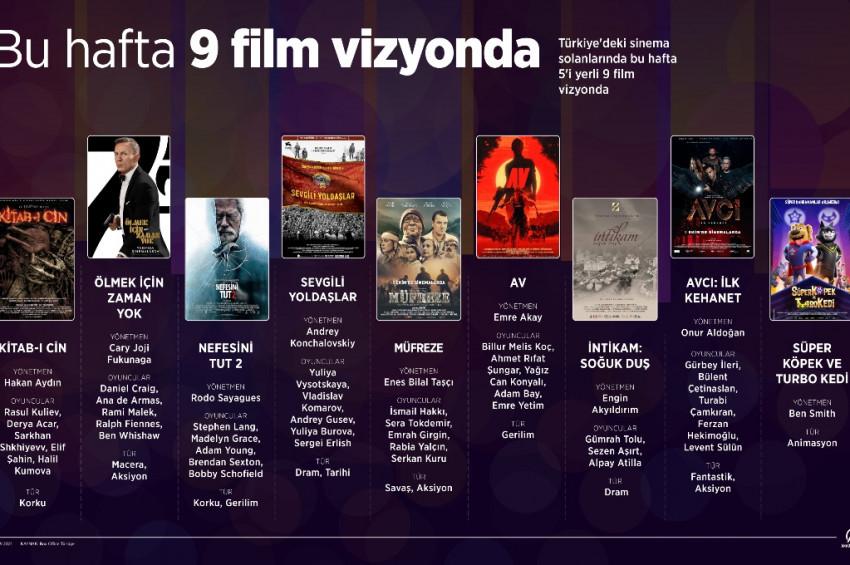 Sinemalarda bu hafta 5i yerli 9 yeni film var