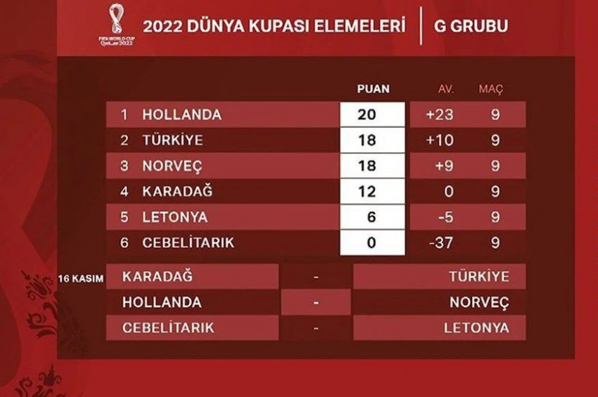 Türkiye A Milli Futbol Takımını Dünya Kupasına götürecek 5 ihtimal