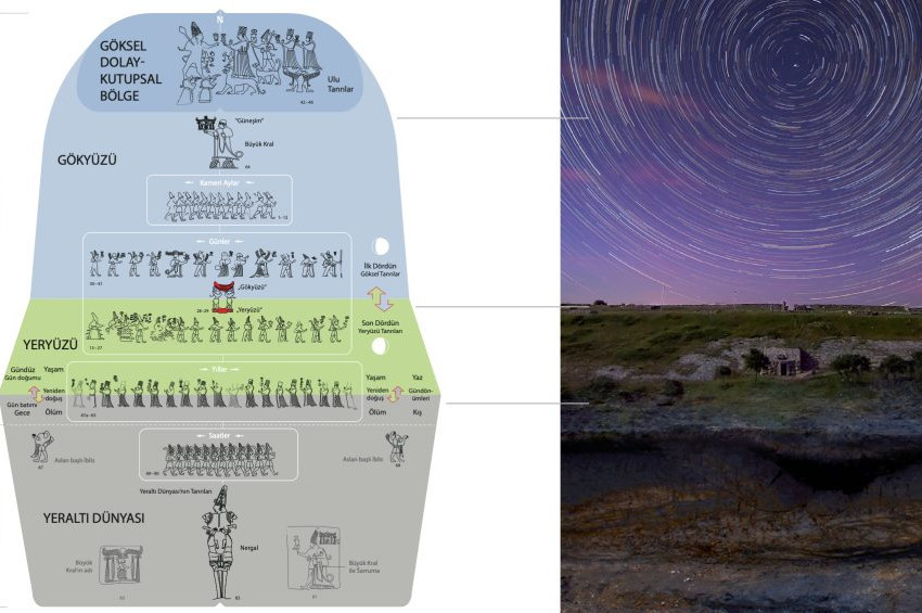 Hititlerin Yazılıkayası aslında Evreni sembolize ediyormuş