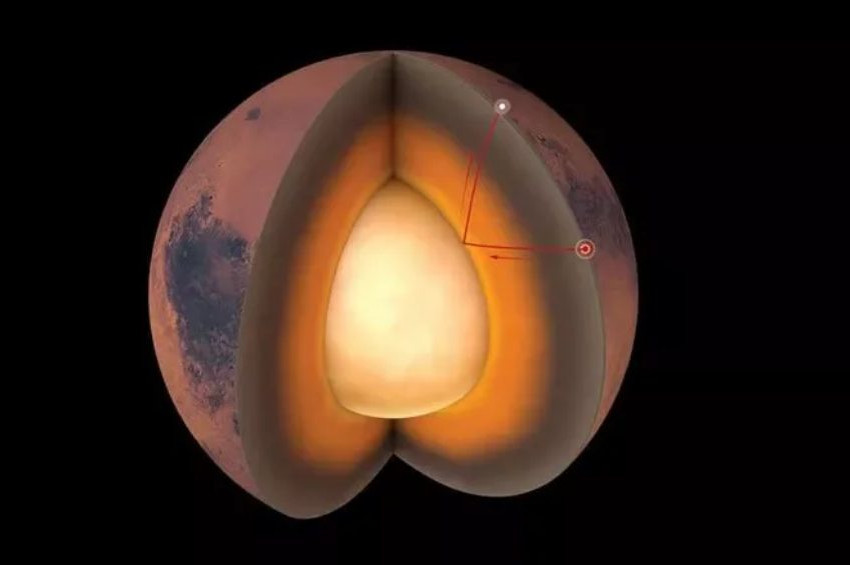 Marsın  iç yapısı anlaşılmaya çalışılıyor