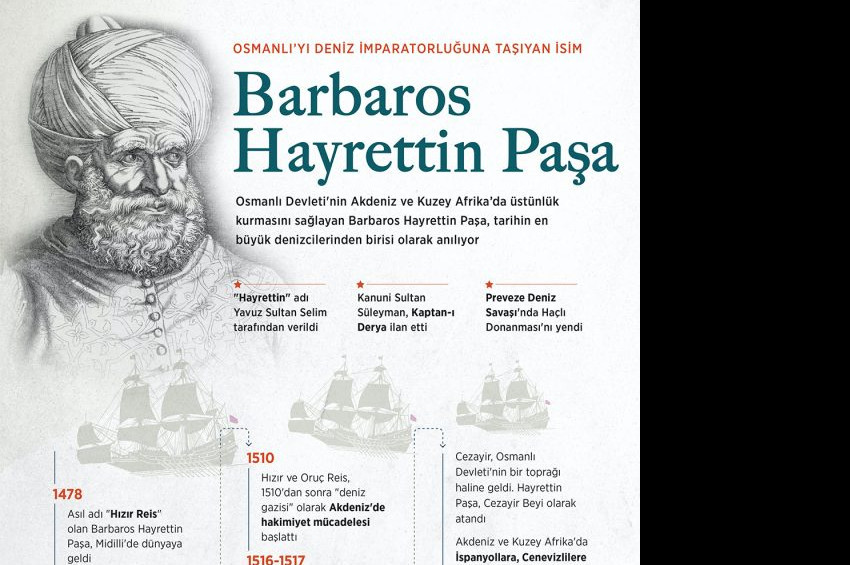 Kaptanıderya Barbaros Hayrettin Paşa