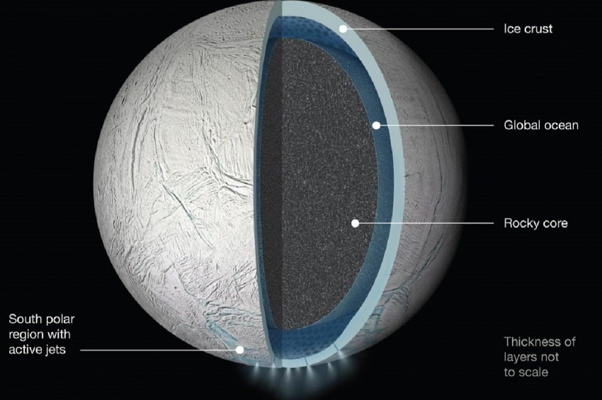 Satürnün Uydusu Enceladusta yaşam olasılığı yüksek