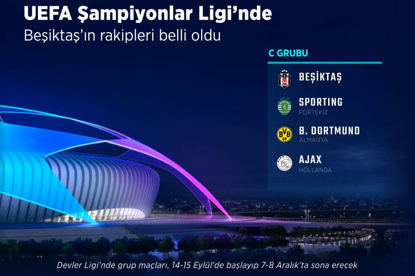 Şampiyonlar Liginde Beşiktaş C grubuna düştü