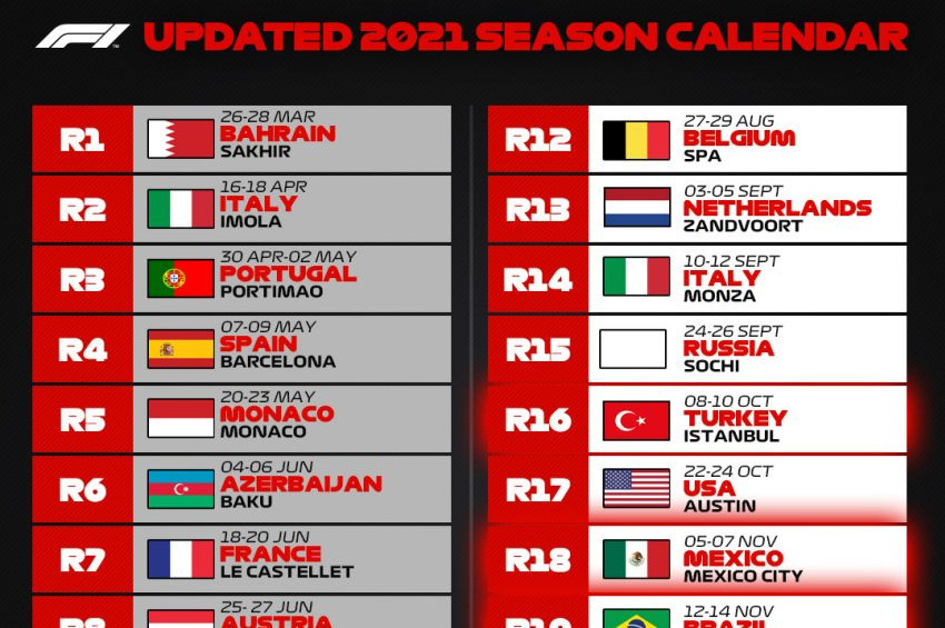 2021 Türkiye Grand Prix tarihi değişti