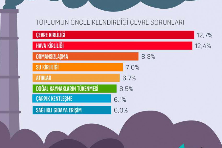 Türk halkına göre hava kirliliğinin suçluları