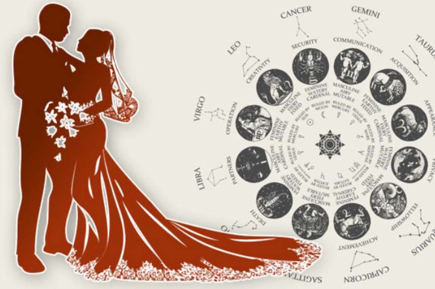 Карта замужества. Волжина астрология. Брак в Индии и астрология. Критерии счастливого брака астрология. Вивьен Робсон астрология брак.