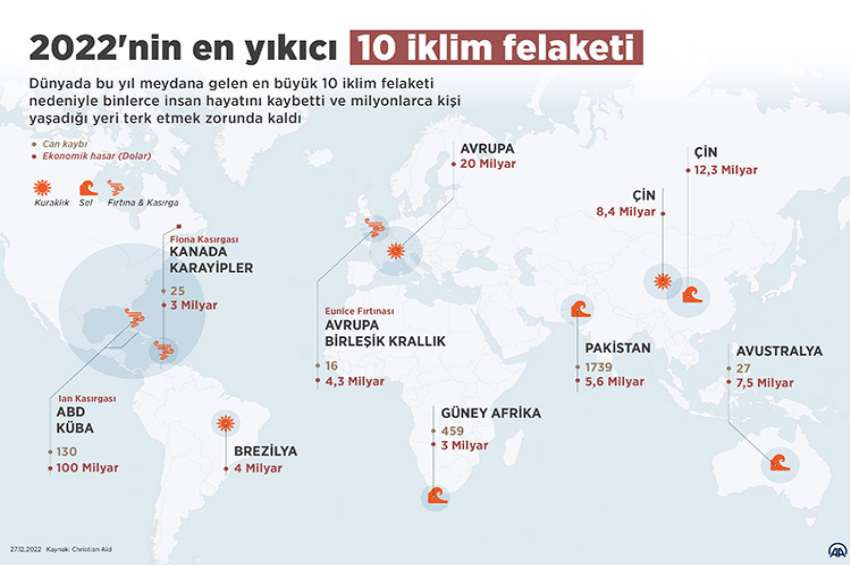 2022 yılında yaşanan en yıkıcı 10 iklim felaketi