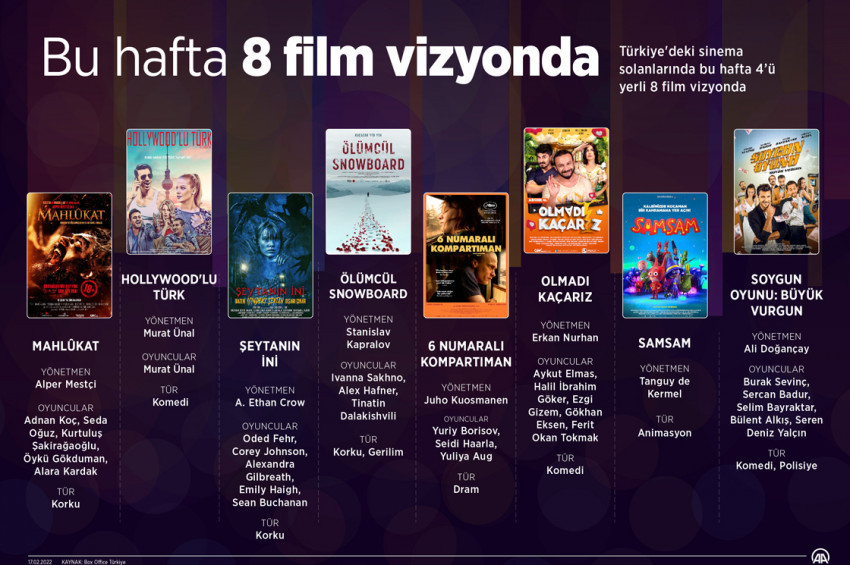 Sinemalarda bu hafta 8 yeni film gösterime giriyor