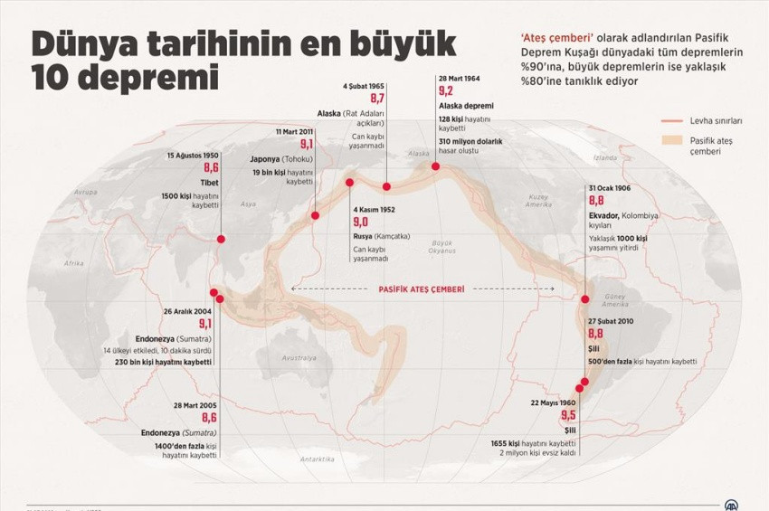 Dünya tarihinin bilinen en büyük 10 depremi
