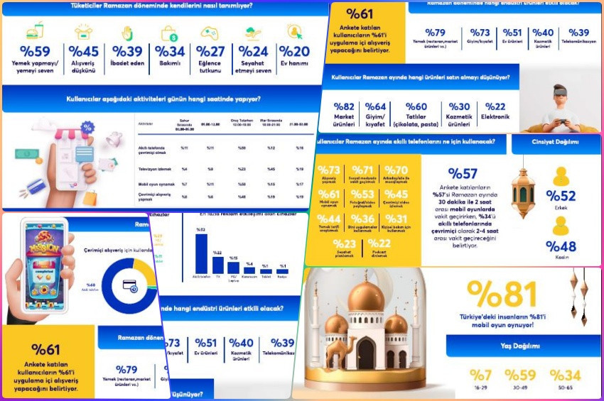 Ramazanda alışveriş alışkanlıklarında ilginç değişim