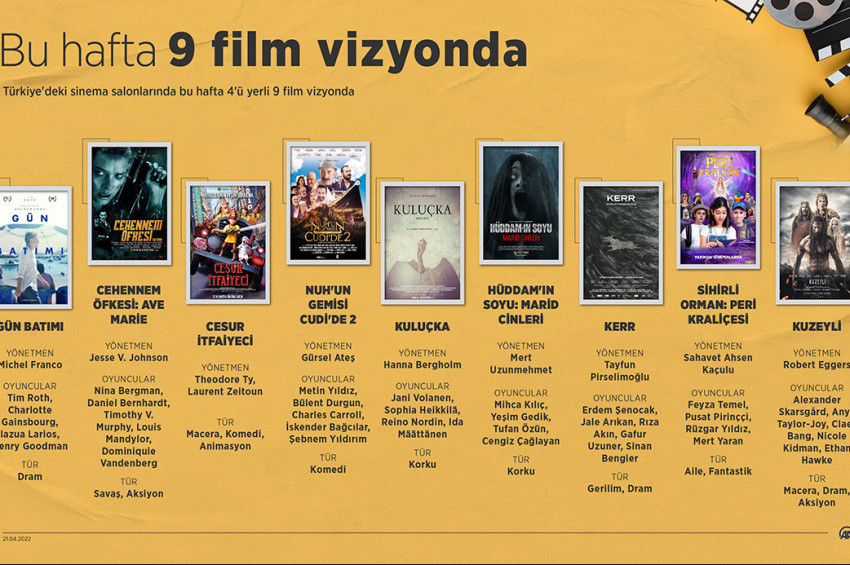 Sinemalarda bu hafta hangi filmler var?