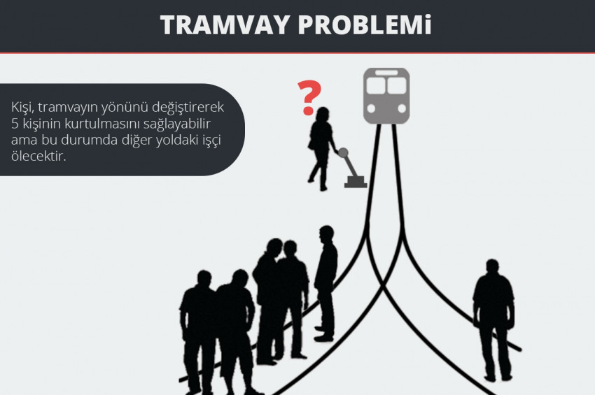 Tramvay İkilemi nedir?