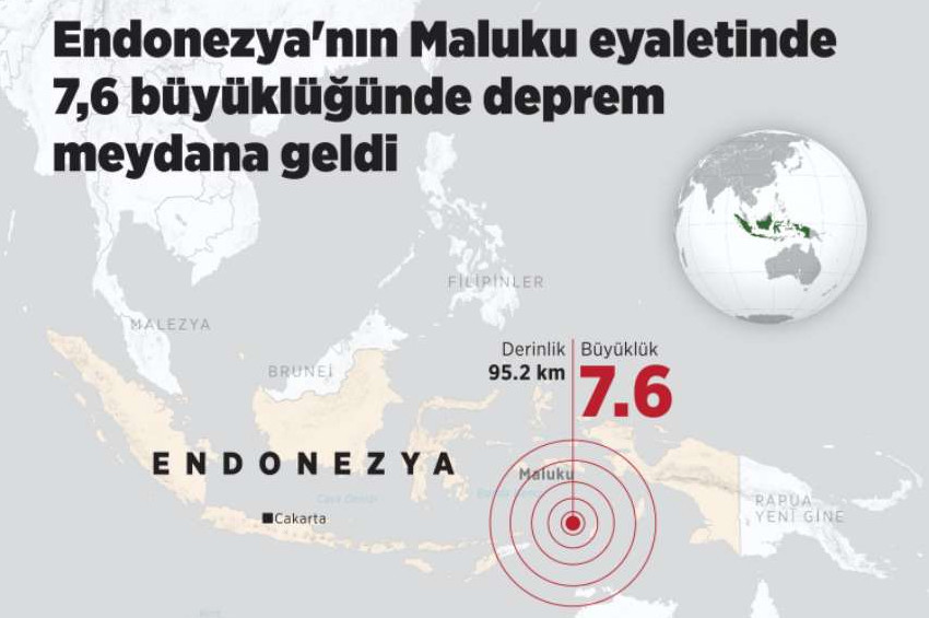 Endonezyada deprem ve tsunami uyarısı: Büyüklüğü 7,6