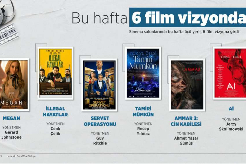 Sinemalarda bu hafta: 13 Ocak 2023