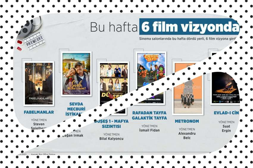 Sinemalarda bu hafta: 6 Ocak Cuma