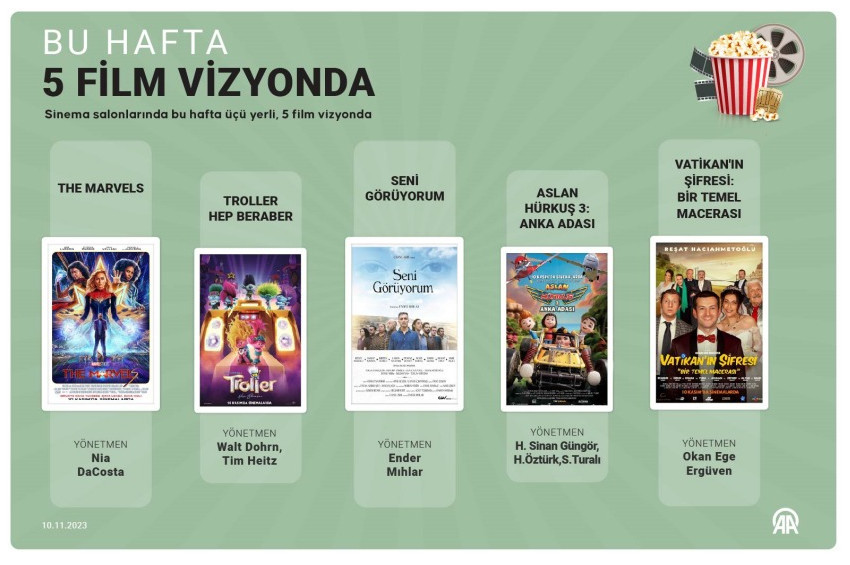 Sinemalarında bu hafta: 10 Kasım 2023