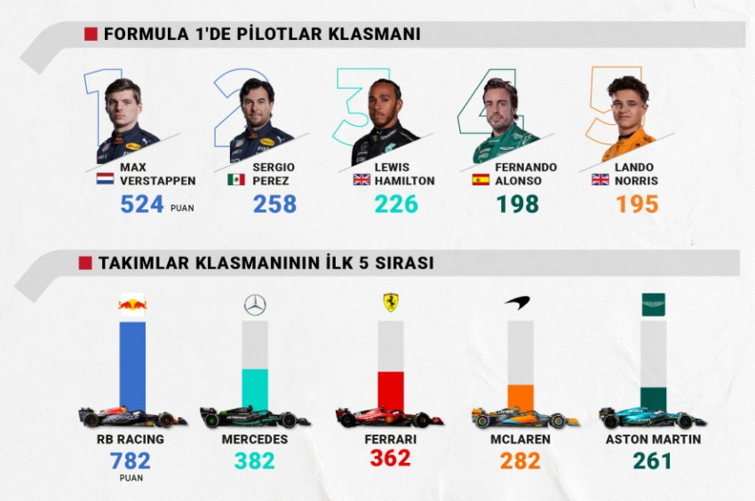 Formula 1de Las Vegas rallisi koşulacak