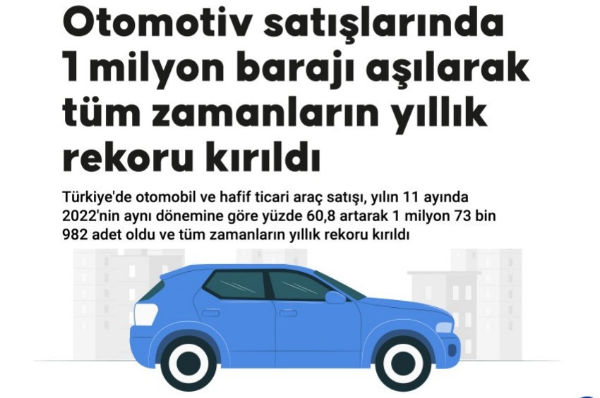 Türkiyede otomobil alım çılgınlığı rekor kırdırdı