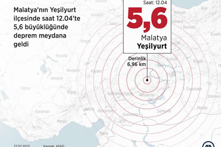 Malatyada deprem: Büyüklüğü 5,6