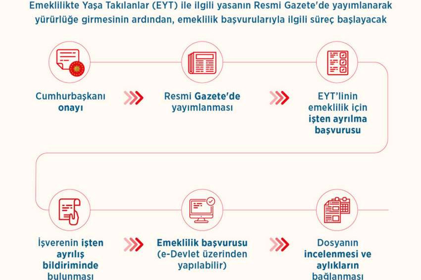 EYTliler ilk maaşlarını ne zaman alacaklar?